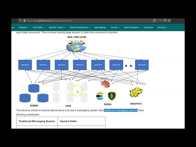 Spring Boot + Apache Kafka Tutorial - Introduction to Apache Kafka
