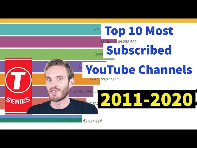 Top 10 Most Subscribed YouTube Channels (2011-2020) |Bar Chart Race