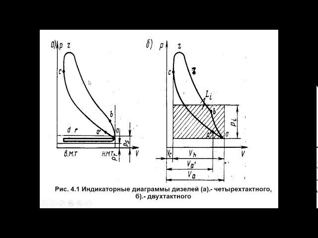 Двигатели внутреннеого сгорания Лекция 4 ПОРЯДОК РАБОТЫ И РАБОЧИЙ