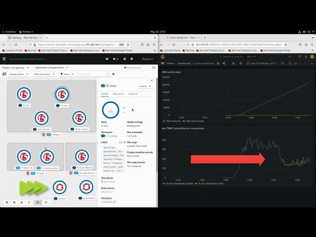 F5 BIG-IP CNF Solutions for Red Hat Openshift - DEMO / 5G user plane - the Gi/N6 LAN