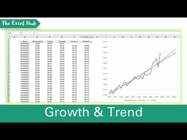 Forecast In Excel Using The GROWTH And TREND Functions - The Excel Hub