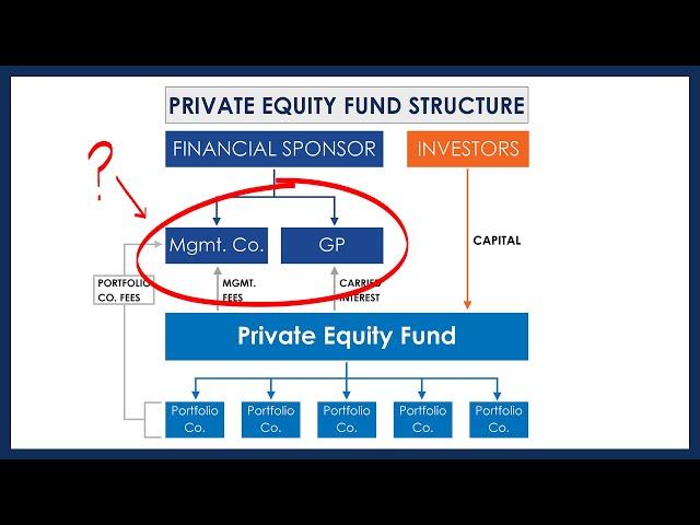 Why Does a Private Equity Fund have a GP and a Management Company