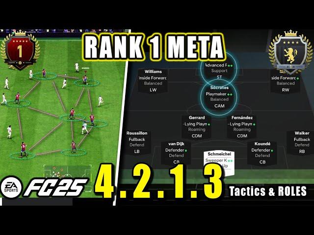 4-2-1-3 is THE BEST META Post Patch! 4132 Custom Tactics | EAFC 25