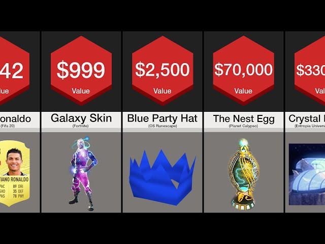 Price Comparison: Gaming