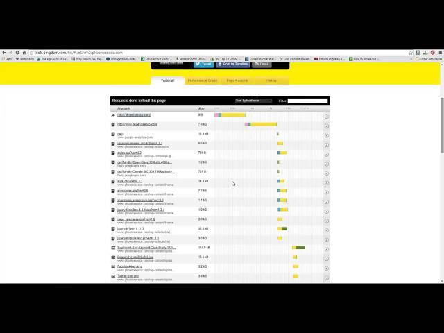 How to Check Page Load Speed of a Website