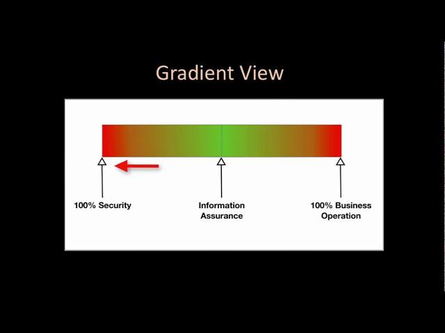 How to Sell Management on Security