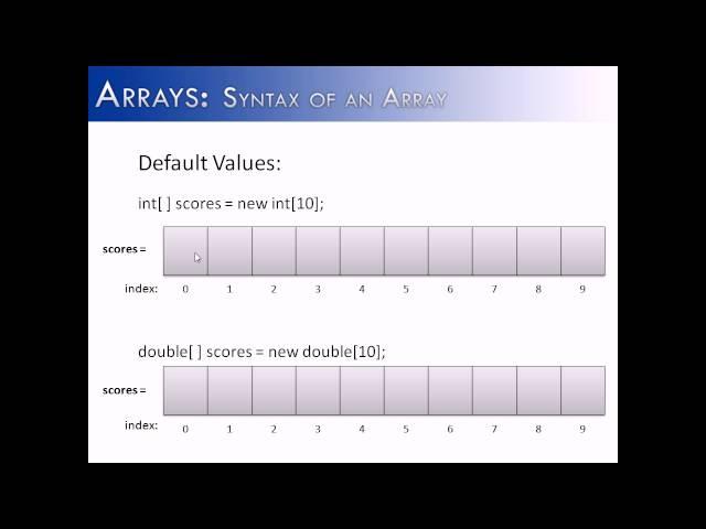 Arrays Part 2: Syntax of an Array (Java)