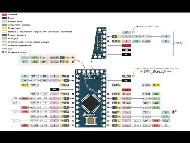 ARDUINO pro mini прошивка с помощью другого ARDUINO или NodeMCU (UART мост)