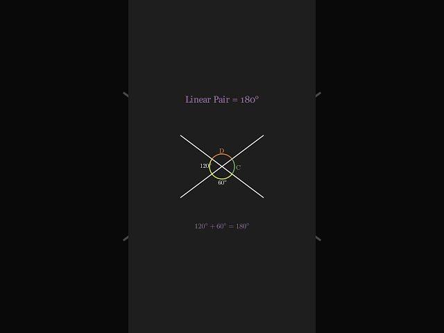 Ep 7: Vertical & Adjacent Angles | VisualMaths #learnonyoutube #anglesexplained