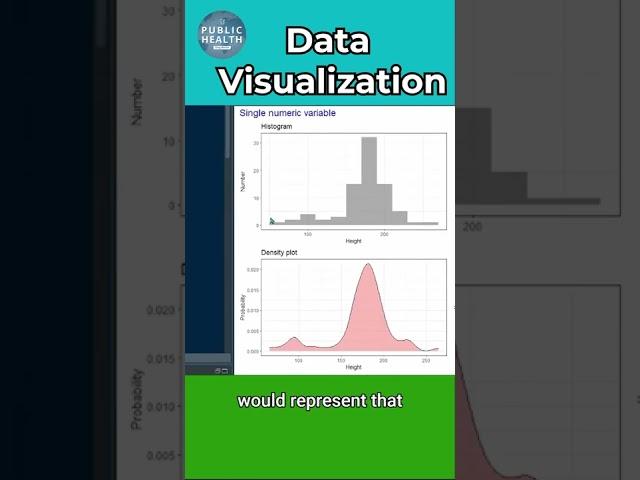 Data Visualization #short