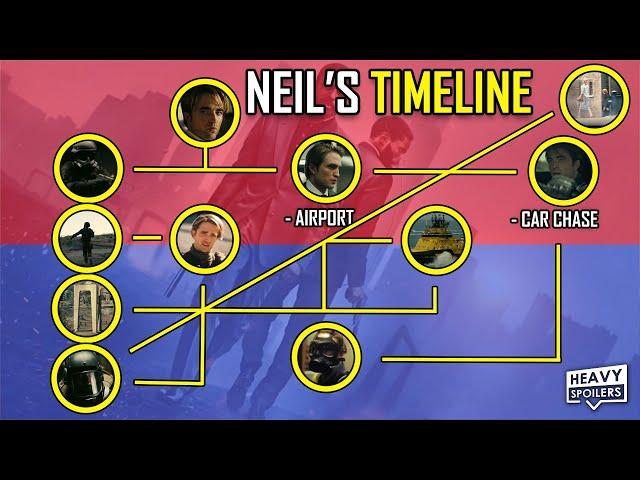 TENET: Neil's Timeline Explained + What Happens To The Character In The End