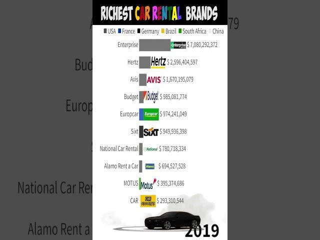 Gas Gas Meme | Richest car rental companies in the world.