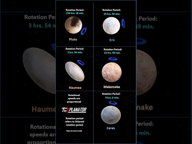 Unlocking the Secrets of Dwarf Planets: Exploring Their Rotation Periods #dwarfplanets #educational