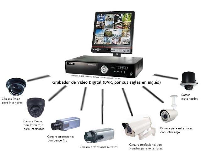 basic tutorial how to install a security camera (UTP 5)