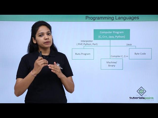 Java - Programming Languages