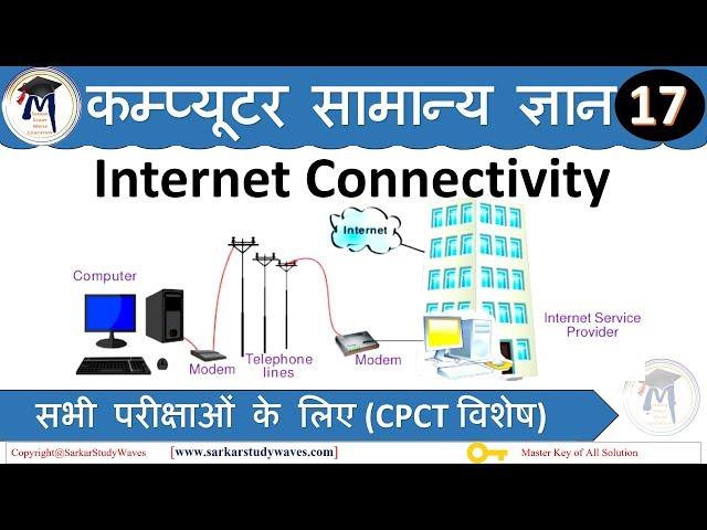 17- Internet Connectivity- Types of Internet Connection- Computer Basic Series in Hindi