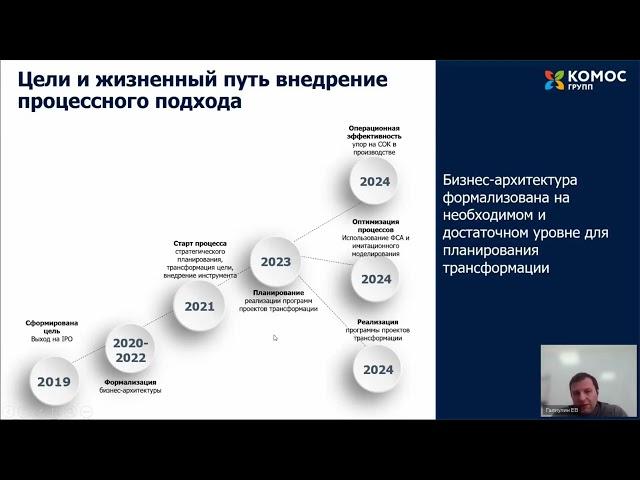 Повышение эффективности системы управления холдинговой структуры. Роль Процессного офиса