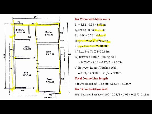 Estimation of Building by Center Line Method (Part-3)