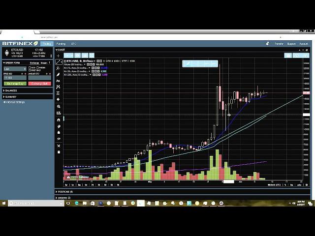 Ethereum Classic Breakout?  ETC Trading Crypto Currency