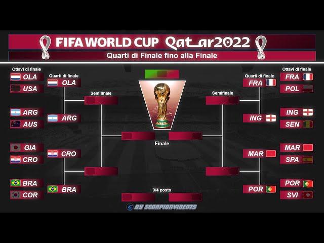 FIFA World CUP Qatar 2022 | Sfida ai Rigori, Quarti di Finale fino alla Finale | PES 2021 COM vs COM