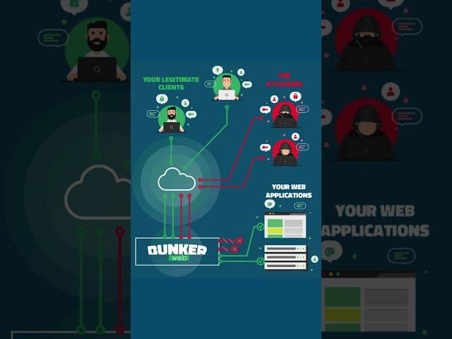 BunkerWeb in Hindi | WAF in hindi | DevOps tutorial hindi