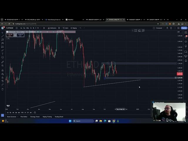 Dezastru in cripto, cat mai pica monedele ??? De ce se prabuseste BTC ?