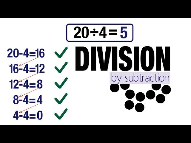 Division Using Repeated Subtraction. Grade 3