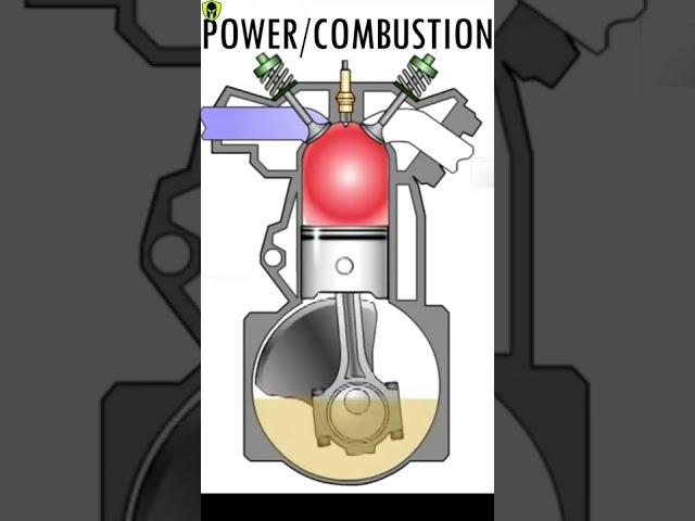 How Car Engines Work? #howitworks