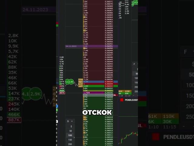 ТОРГОВАЯ СТРАТЕГИЯ ДЛЯ НАЧИНАЮЩИХ ТРЕЙДЕРОВ