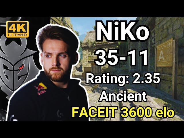 NiKo (35-11) Rating:2.35 (ANCIENT) | Aug 29, 2024 #cs2 #pov