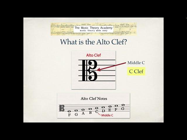 Alto Clef - What is it and how do I read it?