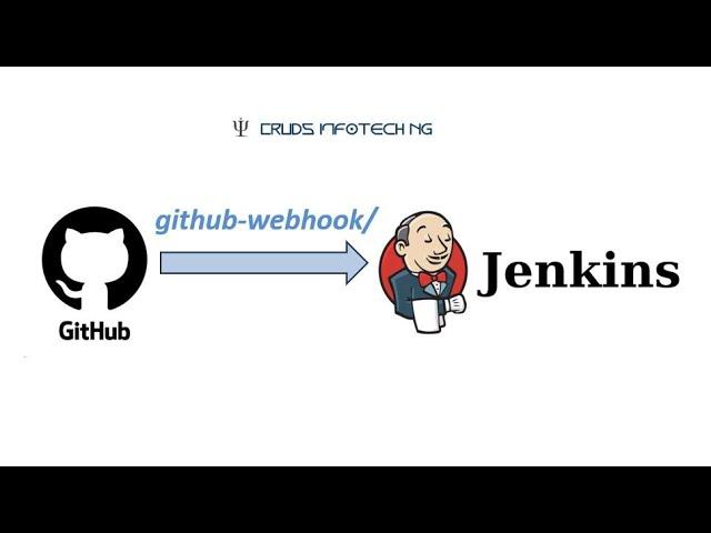 Github WebHook Integration with Jenkins