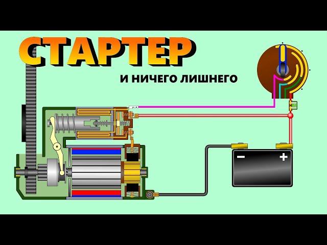 Стартер. Схема запуска автомобиля. Как работает стартер. car starter  motor de arranque