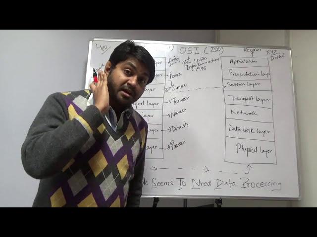 OSI MODEL in easiest Way  in Hindi/Urdu-Bhupinder Rajput | कहानी के माध्यम से समझे OSI Model