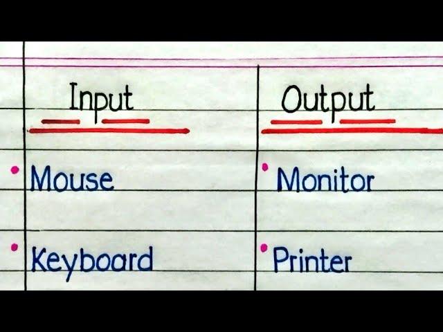 Input - Output Device Name In English ll 20 Input - Output Device Name ll