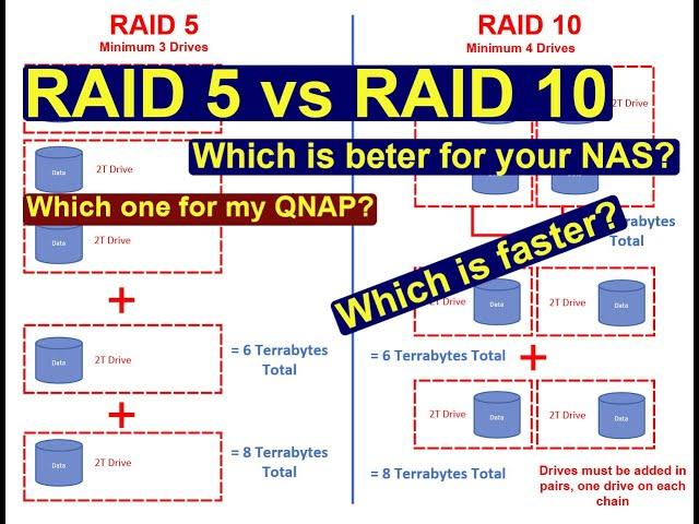 Raid 10 vs Raid 5 - Which is better for your NAS?