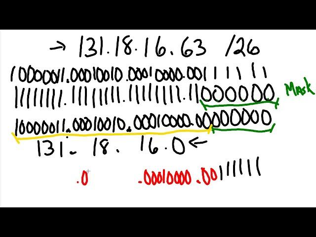 CCNA1 Lab7 1 4 9 Identifying IPv4 Addresses Part 2 Step 1 More Examples