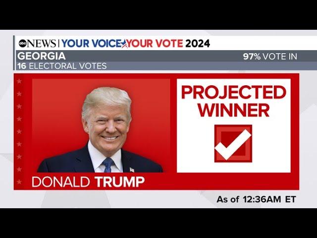 ABC News projects Trump will win Georgia