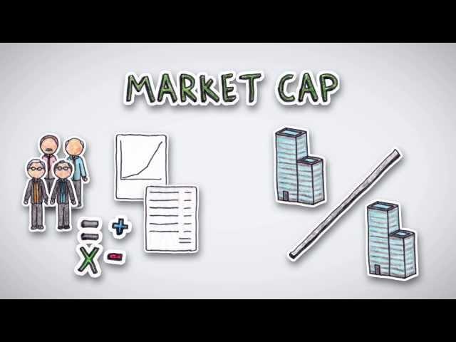 Market Cap | by Wall Street Survivor