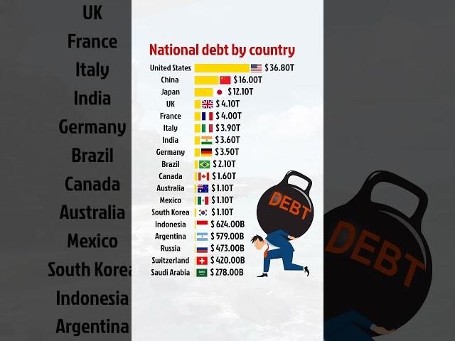National debt by country