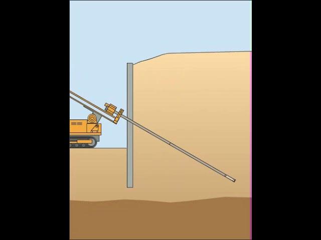 Ground Anchors Animation | Keller