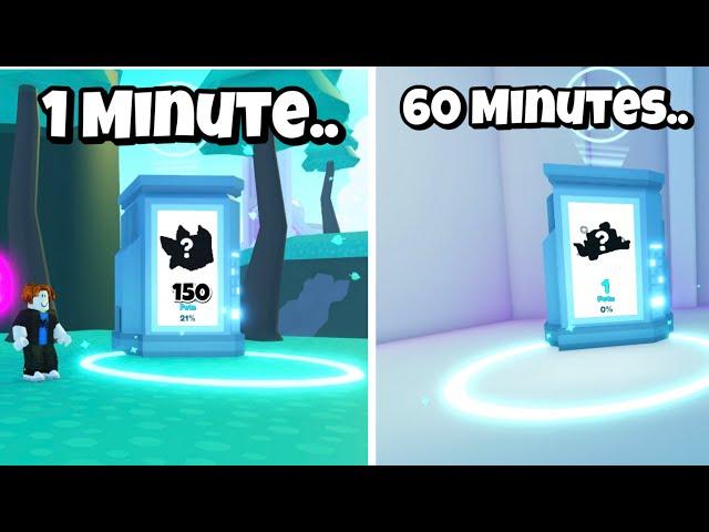 how many TIERS can i get in 1 hour (Pet Simulator X)