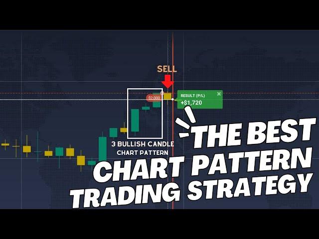 Best Chart Pattern Trading Strategy | Best Binary Options Trading Strategy