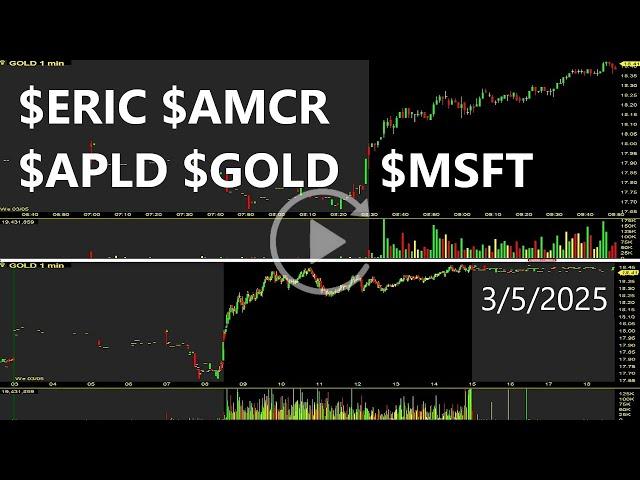 $ERIC $AMCR $APLD $GOLD $MSFT Most Active Bullish Stocks Replay & Review