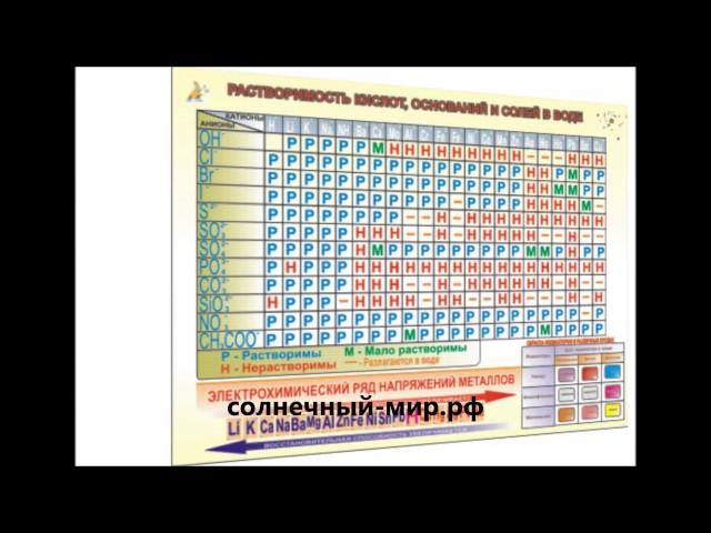 Видео обзор - Таблица демонстрационная "Растворимость солей, кислот и оснований в воде" (100х140)