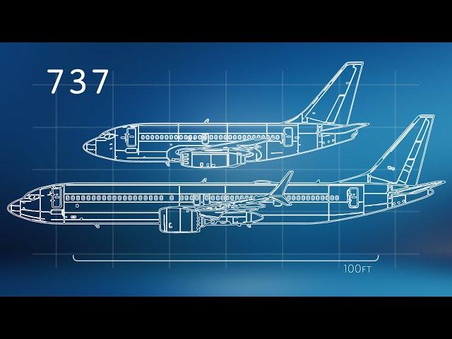 The Evolution of the Boeing 737