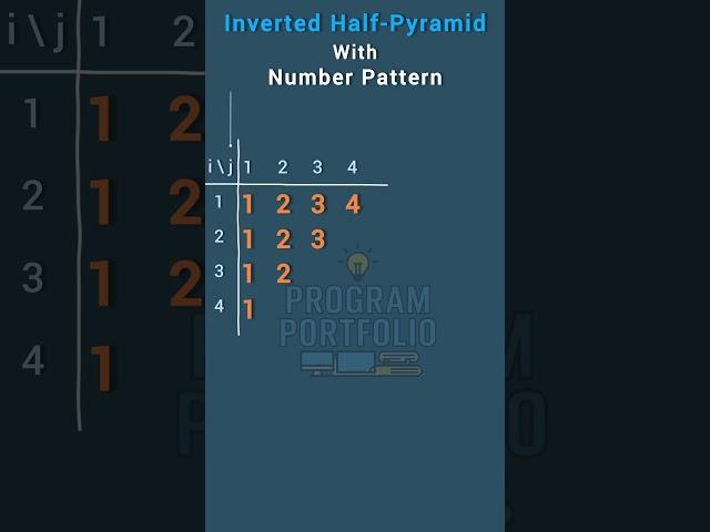 Day 7: Print Inverted Half-Pyramid Pattern | #java #programportfolio