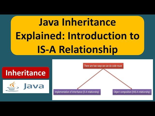 Java Inheritance Explained: Introduction to IS-A Relationship | Java Tutorial
