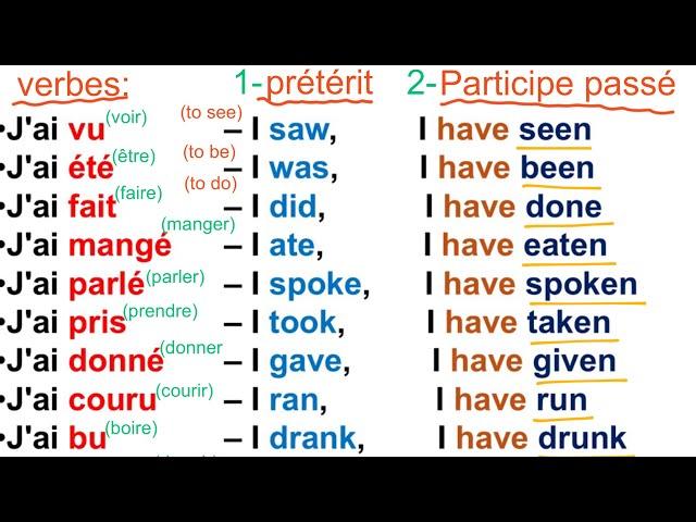 VERBES IRRÉGULIERS ANGLAIS de A à Z. 3ème partie. Englishhello