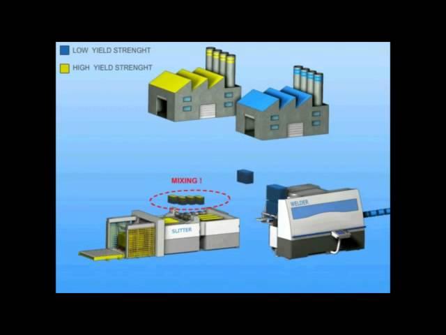 ARS Adaptive Rounding System   Animation